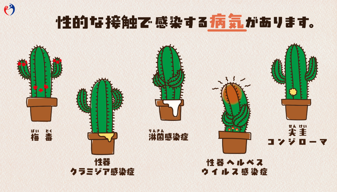 性的な接触で感染する病気があります。